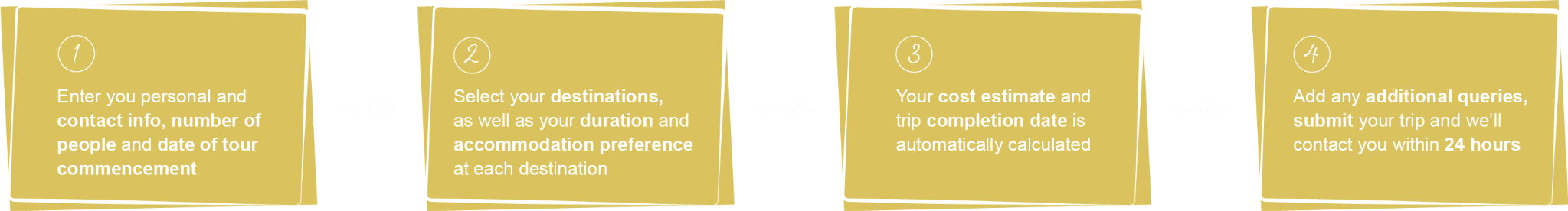 South Africa Travel Package Tour Designer Flowchart South Africa Travel Package Tour Designer Flowchart