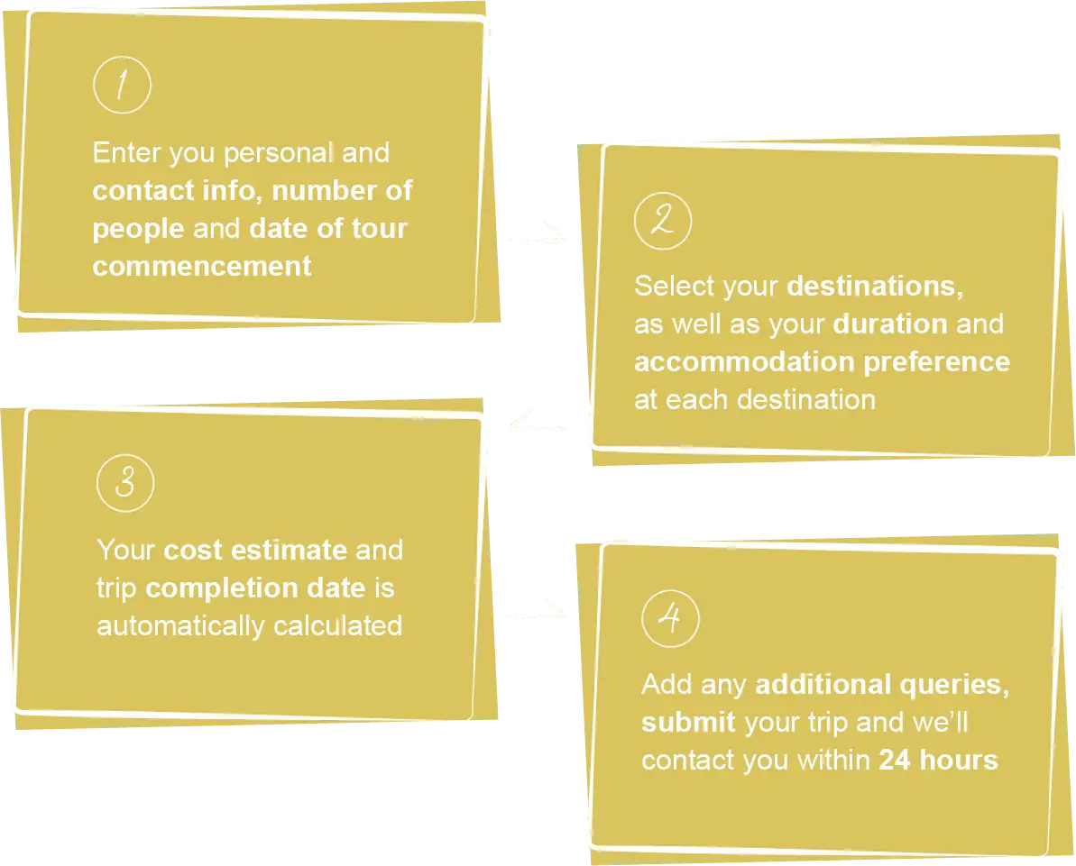 South Africa Travel Package Tour Designer Flowchart South Africa Travel Package Tour Designer Flowchart